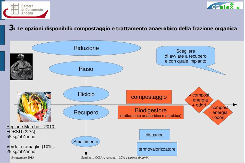 (trattamento anaeorbico e aerobico) + compost - energia + odori + compost + energia - odori Regione