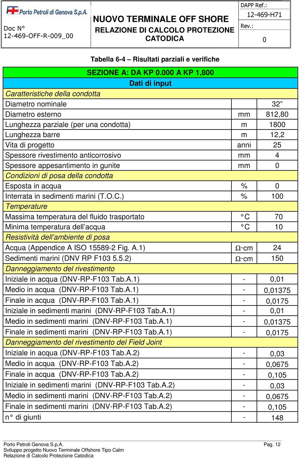 Spessore rivestimento anticorrosivo mm 4 Spessore appesantimento in gunite mm Co