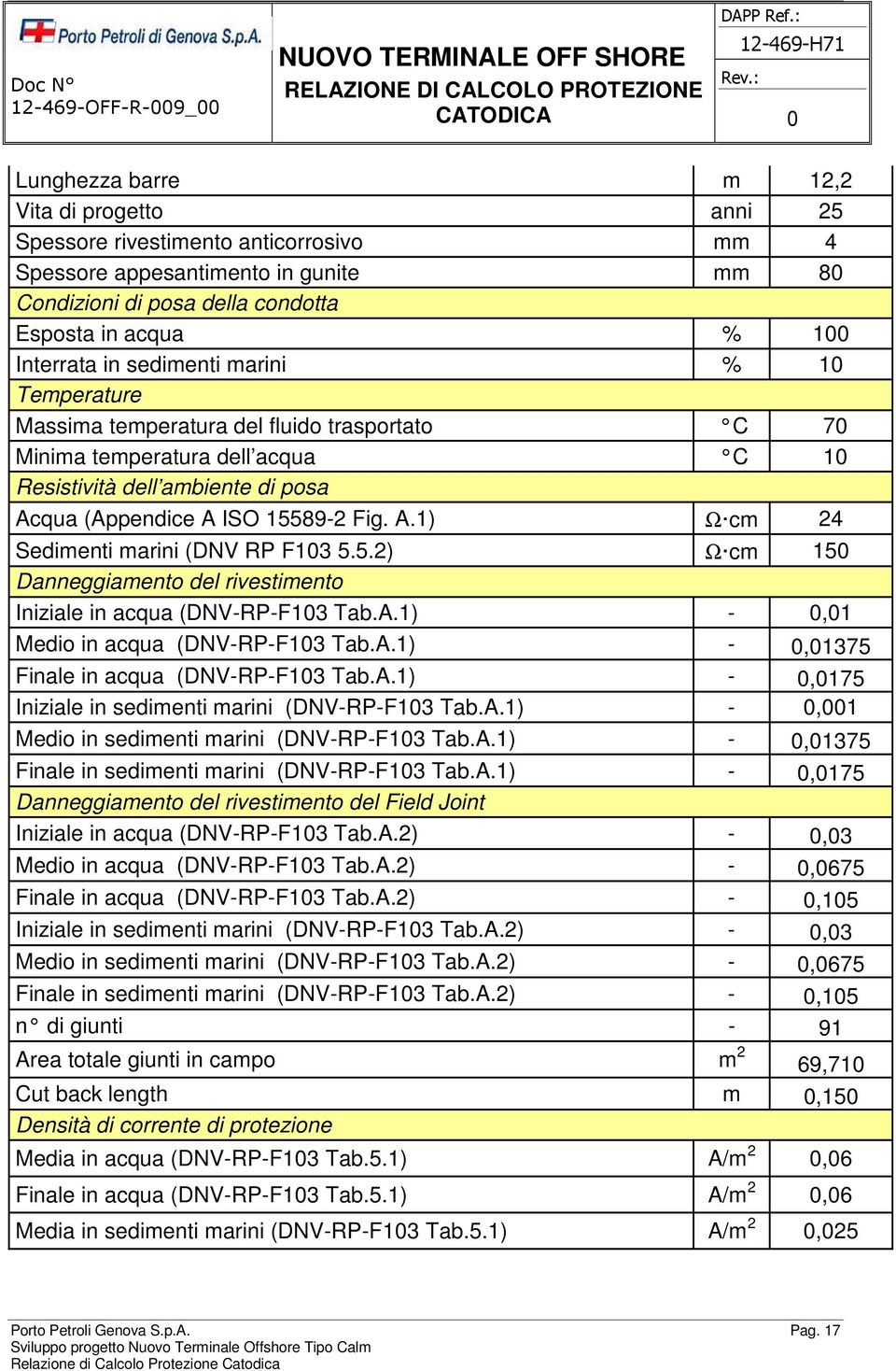 5.2) Ω cm 15 Danneggiamento del rivestimento Iniziale in acqua (DNV-RP-F13 Tab.A.1) -,1 Medio in acqua (DNV-RP-F13 Tab.A.1) -,1375 Finale in acqua (DNV-RP-F13 Tab.A.1) -,175 Iniziale in sedimenti marini (DNV-RP-F13 Tab.