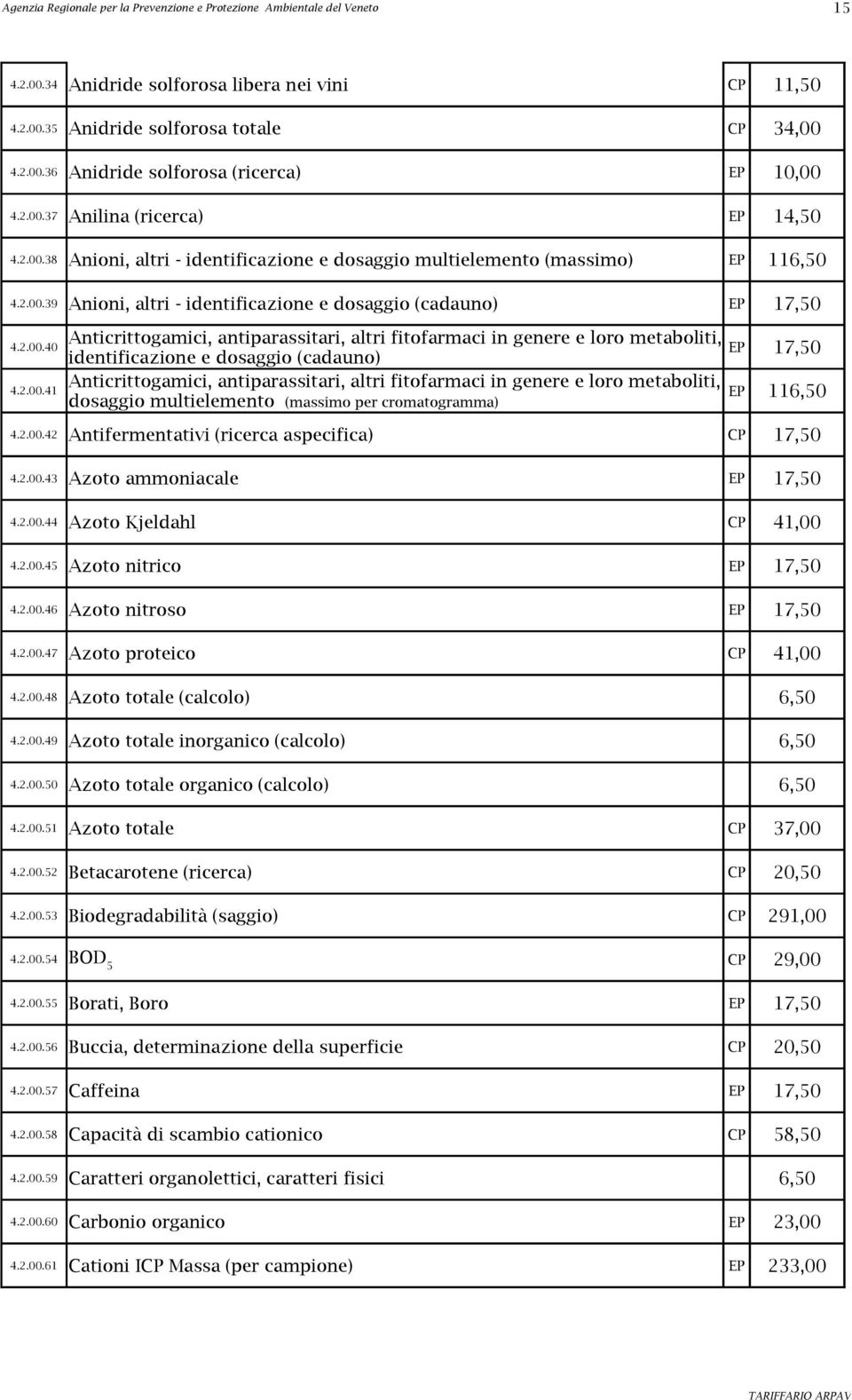 2.00.41 Anticrittogamici, antiparassitari, altri fitofarmaci in genere e loro metaboliti, EP dosaggio multielemento (massimo per cromatogramma) 116,50 4.2.00.42 Antifermentativi (ricerca aspecifica) CP 17,50 4.