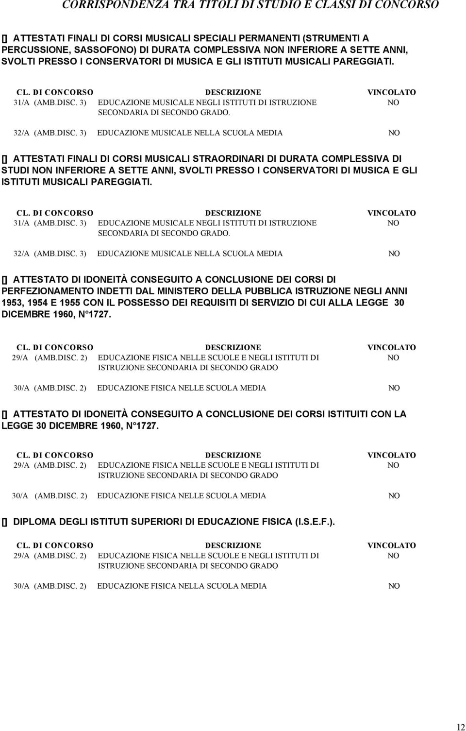 3) EDUCAZIONE MUSICALE NEGLI ISTITUTI DI ISTRUZIONE NO SECONDARIA DI SECONDO GRADO. 32/A (AMB.DISC.