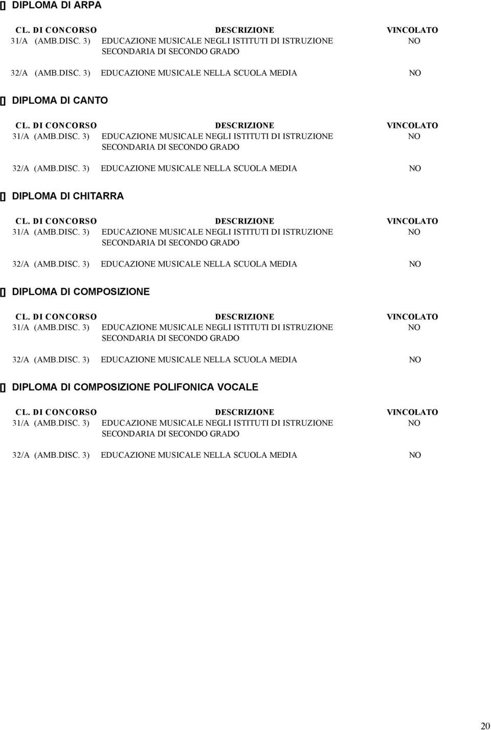 DISC. 3) EDUCAZIONE MUSICALE NEGLI ISTITUTI DI ISTRUZIONE NO SECONDARIA DI SECONDO GRADO 32/A (AMB.DISC. 3) EDUCAZIONE MUSICALE NELLA SCUOLA MEDIA NO [] DIPLOMA DI COMPOSIZIONE POLIFONICA VOCALE 31/A (AMB.