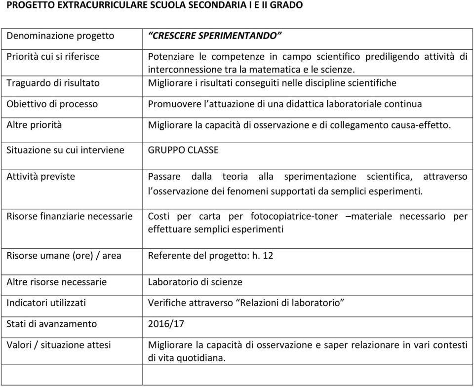 Passare dalla teoria alla sperimentazione scientifica, attraverso l osservazione dei fenomeni supportati da semplici esperimenti.