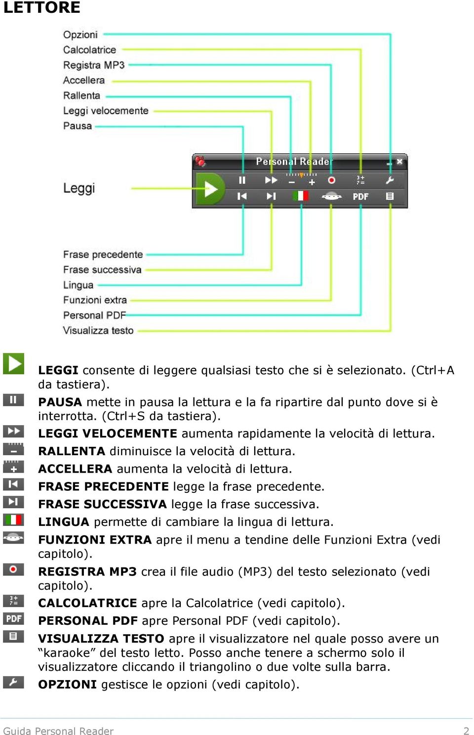 FRASE SUCCESSIVA legge la frase successiva. LINGUA permette di cambiare la lingua di lettura. FUNZIONI EXTRA apre il menu a tendine delle Funzioni Extra (vedi capitolo).