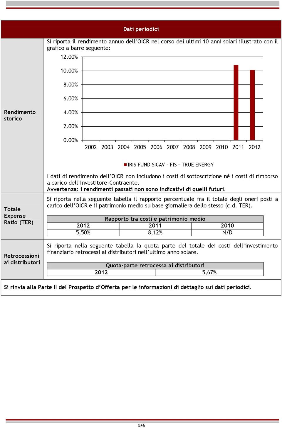 costi di sottoscrizione né i costi di rimborso a carico dell Investitore-Contraente. Avvertenza: i rendimenti passati non sono indicativi di quelli futuri.