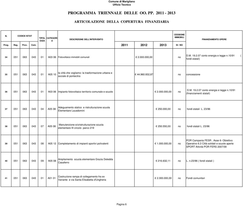 932,87 no concessione 36 051 063 043 01 03 06 Impianto fotovoltaico territorio comunale e scuole 2.000.000,00 no D.M. 19.2.07 conto energia e legge n.