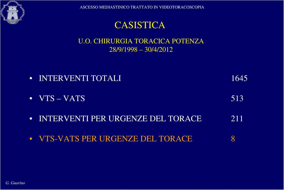 30/4/2012 INTERVENTI TOTALI 1645 VTS VATS