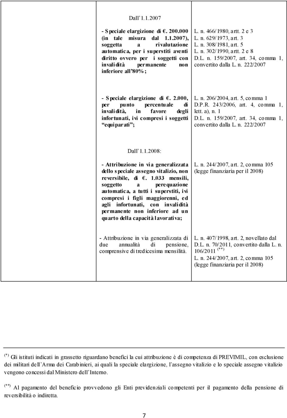 n. 206/2004, art. 5, comma 1 D.P.R. 243/2006, art. 4, comma 1, lett. a), n. 1 D.L. n. 159/2007, art. 34, comma 1, convertito dalla L. n. 222/2007 Dall 1.1.2008: - Attribuzione in via generalizzata dello s peciale assegno vitalizio, non reversibile, di.