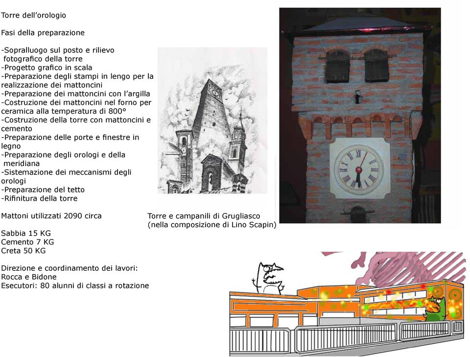 delle porte e finestre in legno -Preparazione degli orologi e della meridiana -Sistemazione dei meccanismi degli orologi -Preparazione del tetto -Rifinitura della torre Mattoni utilizzati 2090