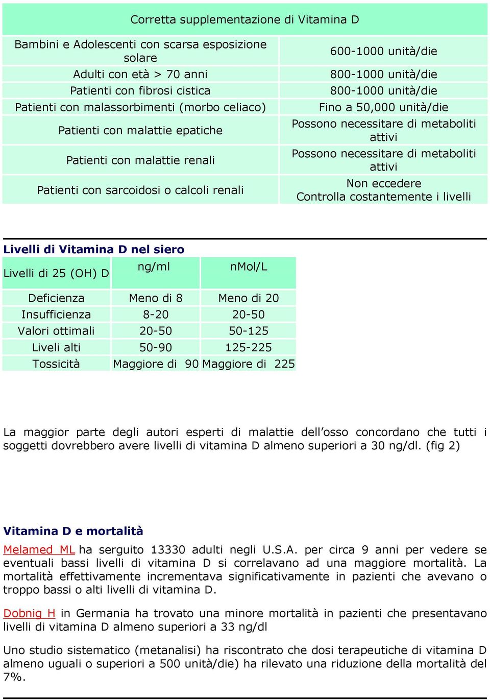 metaboliti attivi Possono necessitare di metaboliti attivi Non eccedere Controlla costantemente i livelli Livelli di Vitamina D nel siero Livelli di 25 (OH) D ng/ml nmol/l Deficienza Meno di 8 Meno