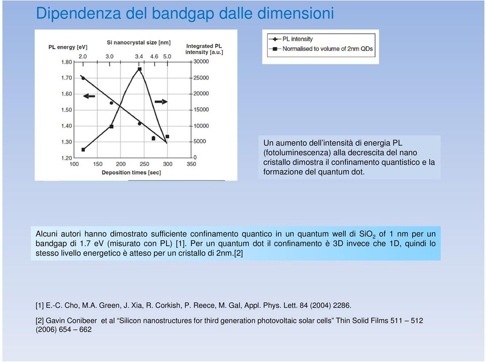Per un quantum dot il confinamento è 3D invece che 1D, quindi lo stesso livello energetico è atteso per un cristallo di 2nm.[2] [1] E.-C. Cho, M.A. Green, J. Xia, R. Corkish, P.