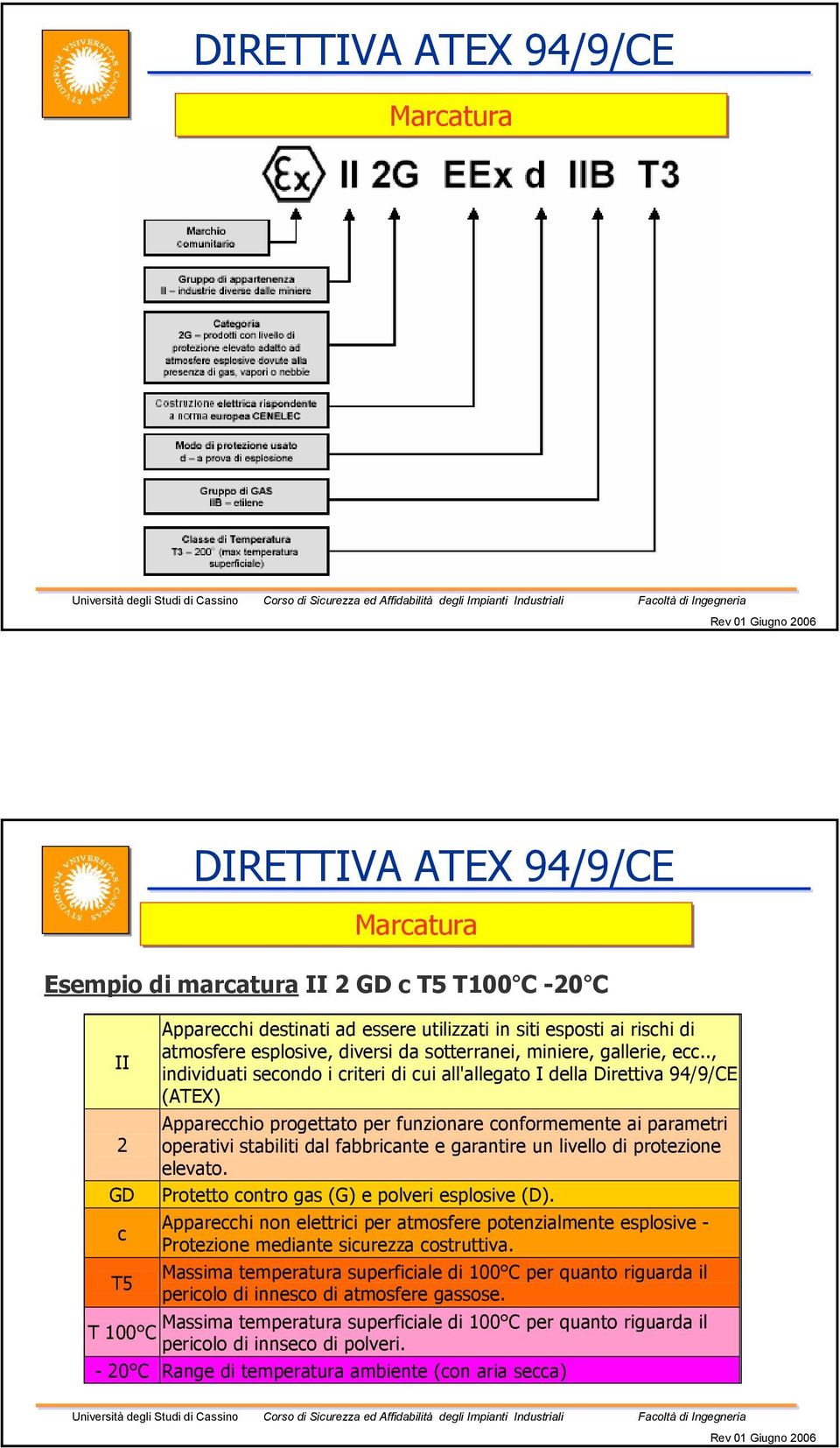 ., individuati secondo i criteri di cui all'allegato I della Direttiva 94/9/CE (ATEX) Apparecchio progettato per funzionare conformemente ai parametri operativi stabiliti dal fabbricante e garantire