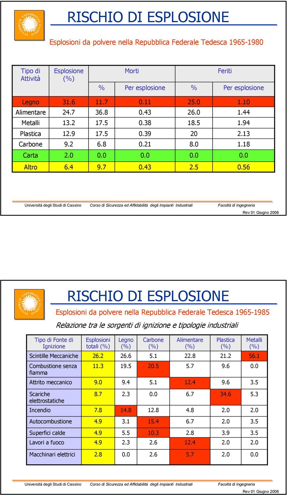 38 18.5 1.94 Plastica 12.9 17.5 0.