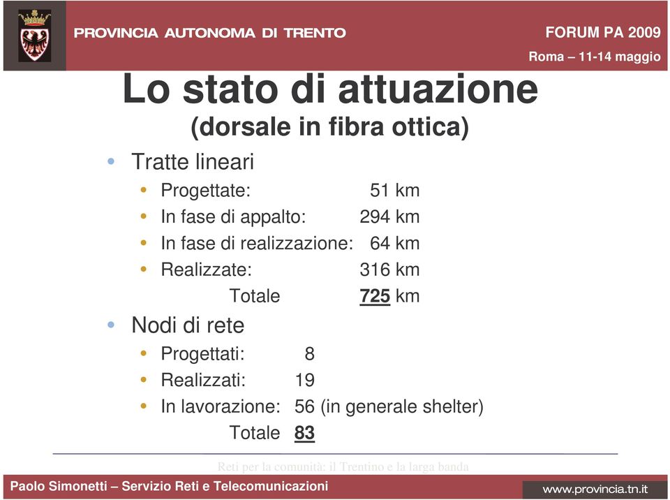 294 km 64 km 316 km 725 km Nodi di rete Progettati: 8 Realizzati: 19 In