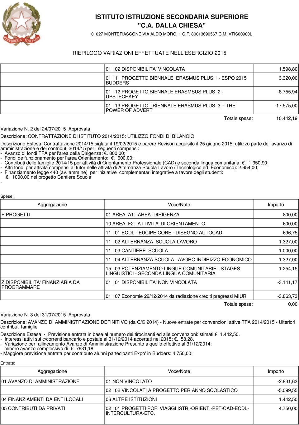 442,19 Descrizione Estesa: Contrattazione 2014/15 siglata il 19/02/2015 e parere Revisori acquisito il 25 giugno 2015: utilizzo parte dell'avanzo di amministrazione e dei contributi 2014/15 per i