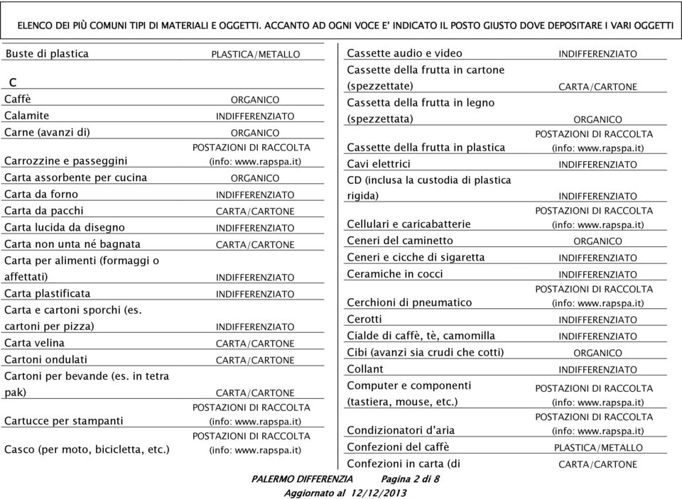 in tetra pak) Cartucce per stampanti Casco (per moto, bicicletta, etc.