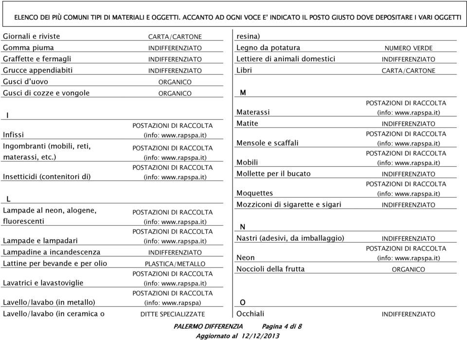 ) Insetticidi (contenitori di) L Lampade al neon, alogene, fluorescenti Lampade e lampadari Lampadine a incandescenza Lattine per bevande e per olio Lavatrici e lavastoviglie