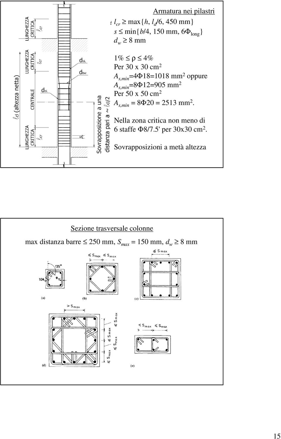 8Φ20 = 2513 mm 2. Nella zona critica non meno di 6 staffe Φ8/7.5' per 30x30 cm 2.