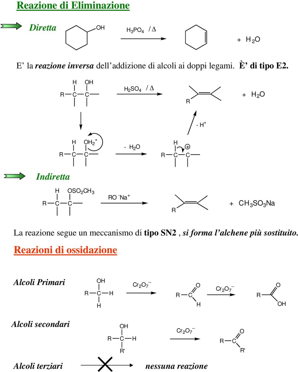 2 4 / + 2 - + 2 + - 2 Indiretta 2 3 - Na + + 3 3 Na La reazione segue un meccanismo di tipo