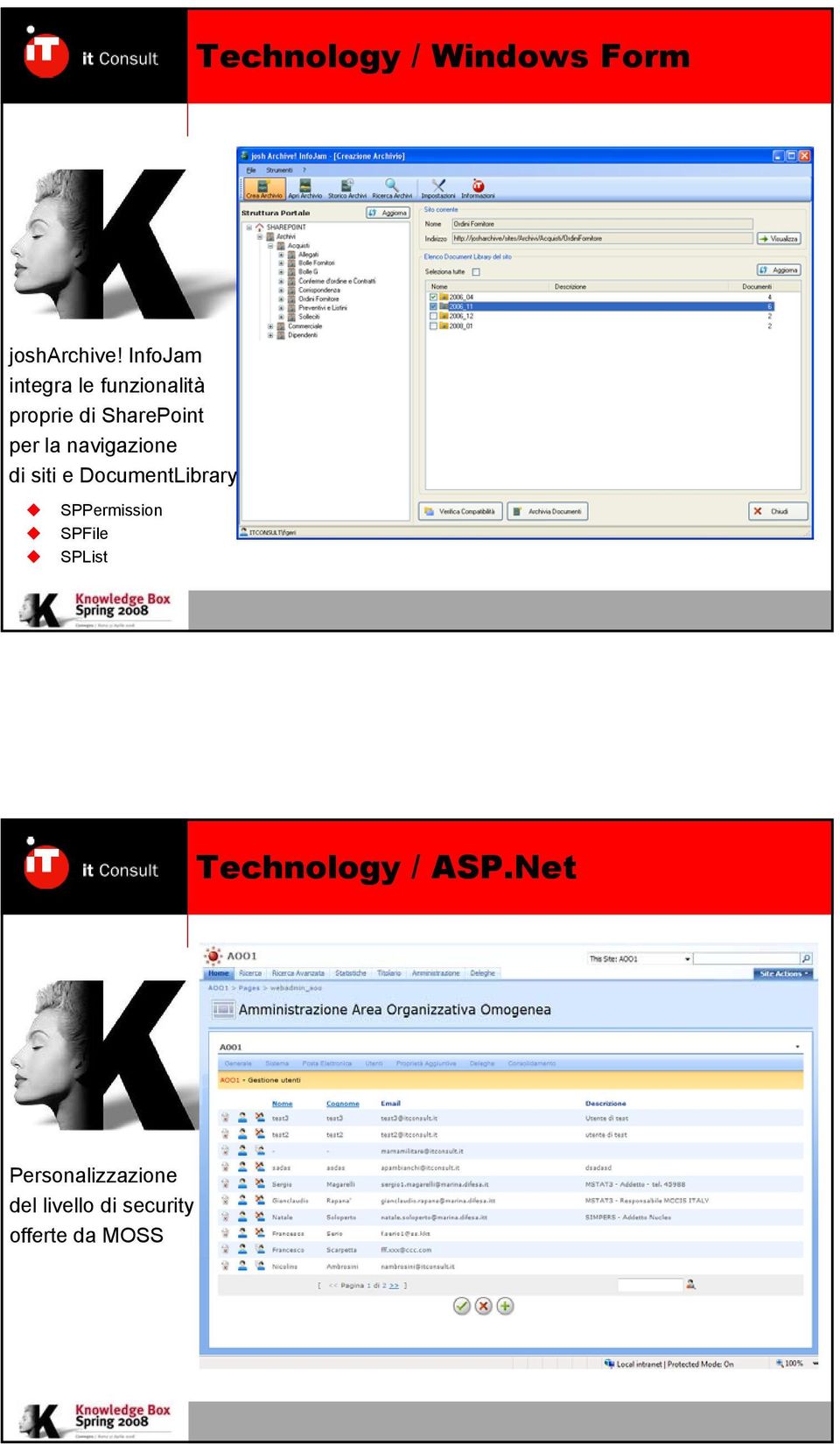 la navigazione di siti e DocumentLibrary SPPermission SPFile