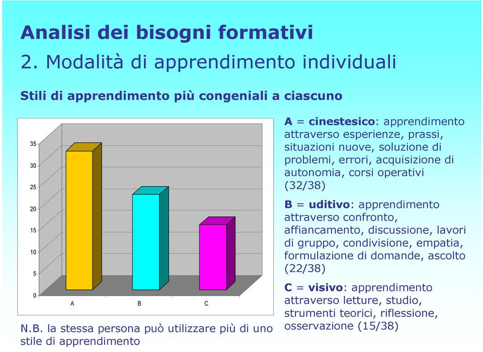 la stessa persona può utilizzare più di uno stile di apprendimento A = cinestesico: apprendimento attraverso esperienze, prassi, situazioni nuove,