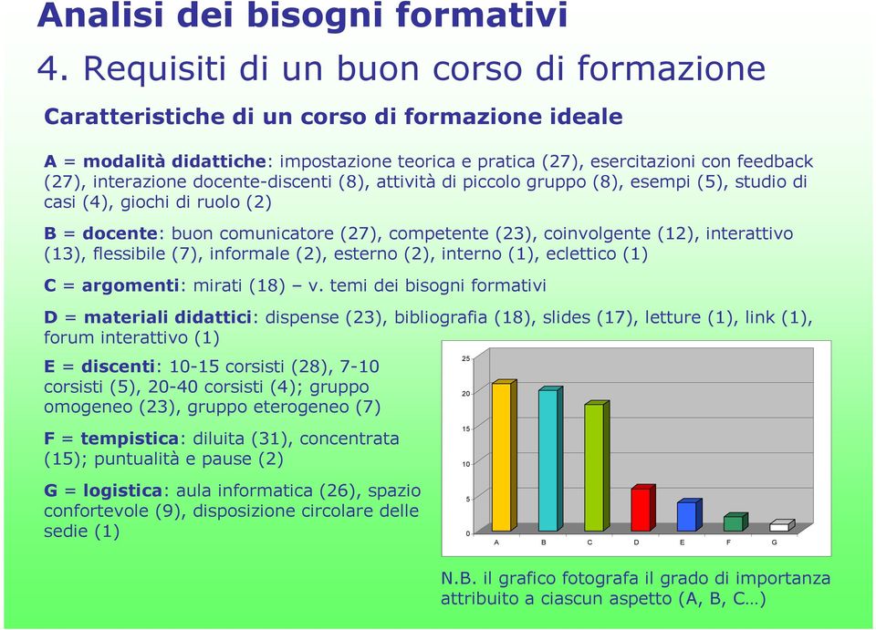 flessibile (7), informale (2), esterno (2), interno (1), eclettico (1) C = argomenti: mirati (18) v.