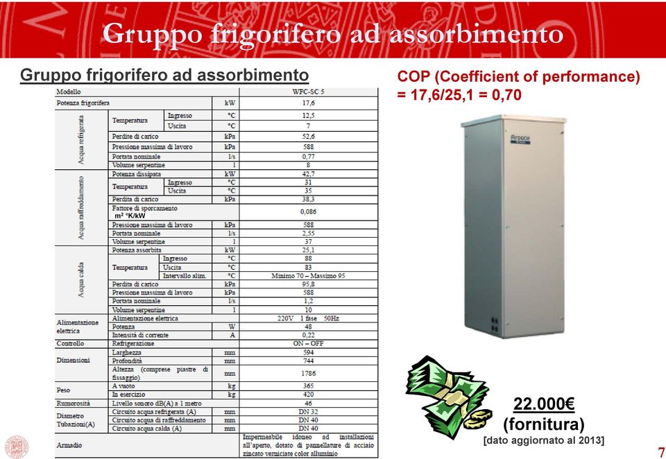 of performance) = 17,6/25,1 = 0,70 m 2 K/kW