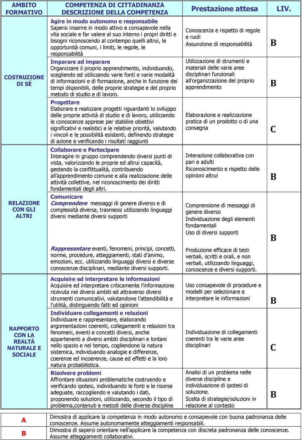 Organizzare il proprio apprendimento, individuando, scegliendo ed utilizzando varie fonti e varie modalità di informazioni e di formazione, anche in funzione dei tempi disponibili, delle proprie