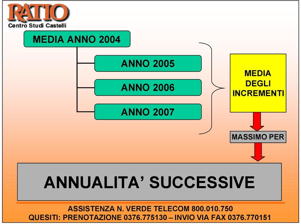 INCREMENTI ANNO 2007