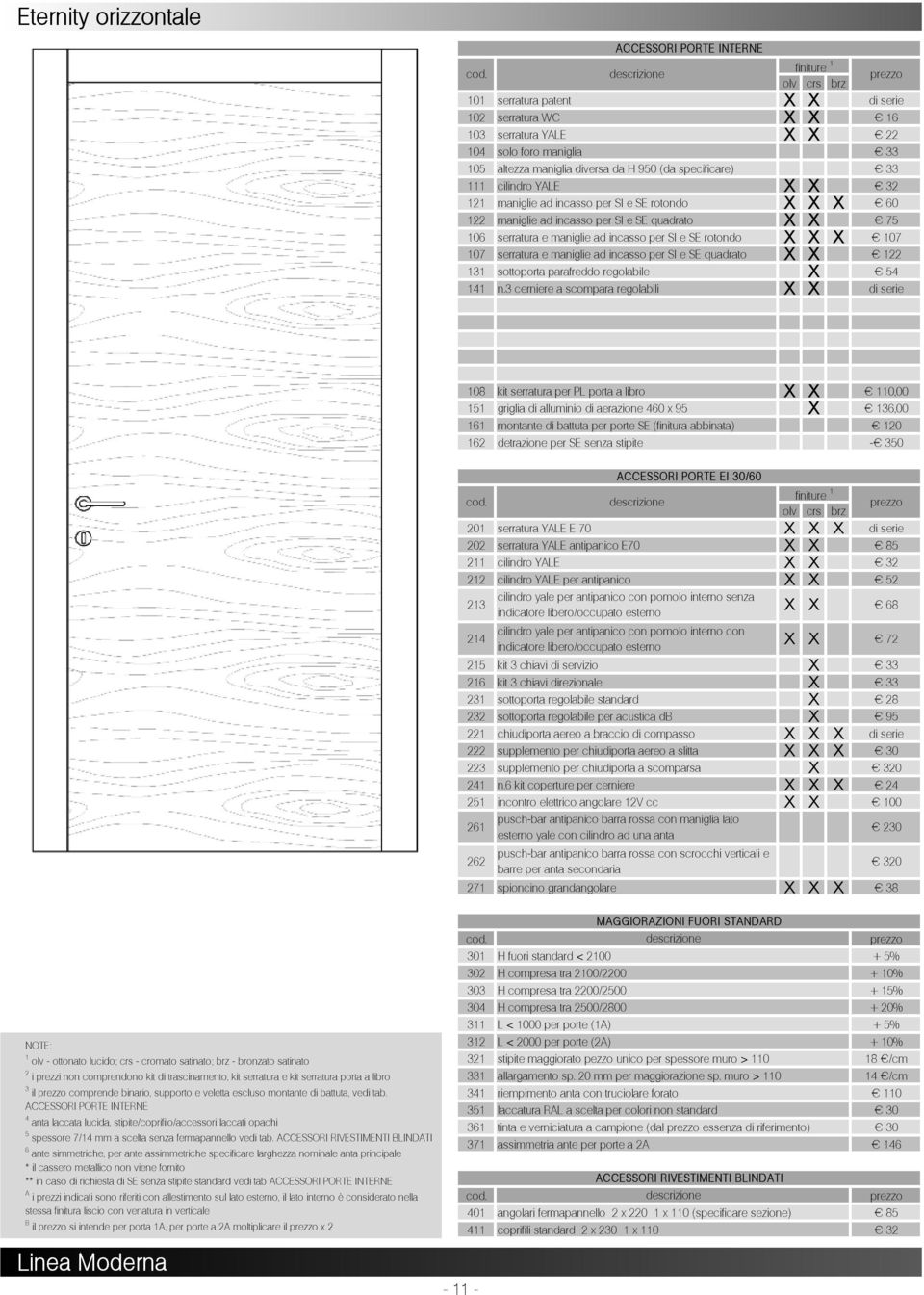 serratura e maniglie ad incasso per SI e SE quadrato X X 122 131 sottoporta parafreddo regolabile X 54 141 n.