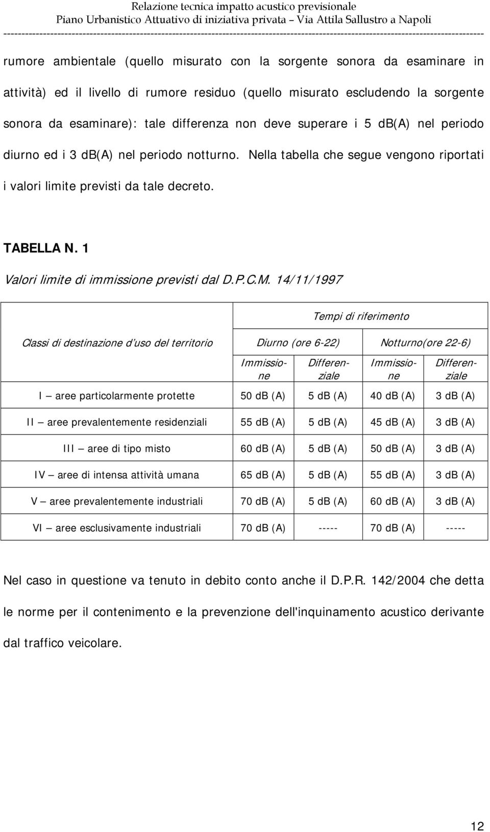 1 Valori limite di immissione previsti dal D.P.C.M.