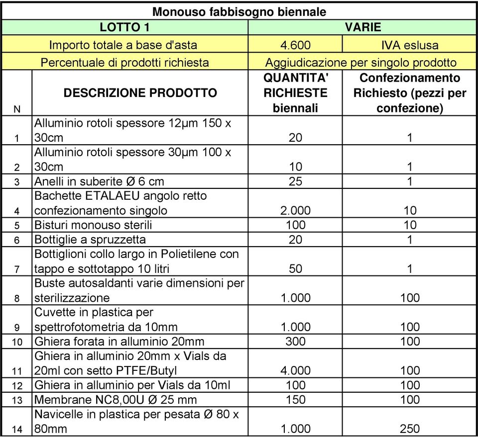 suberite Ø 6 cm 4 Bachette ETALAEU angolo retto confezionamento singolo.