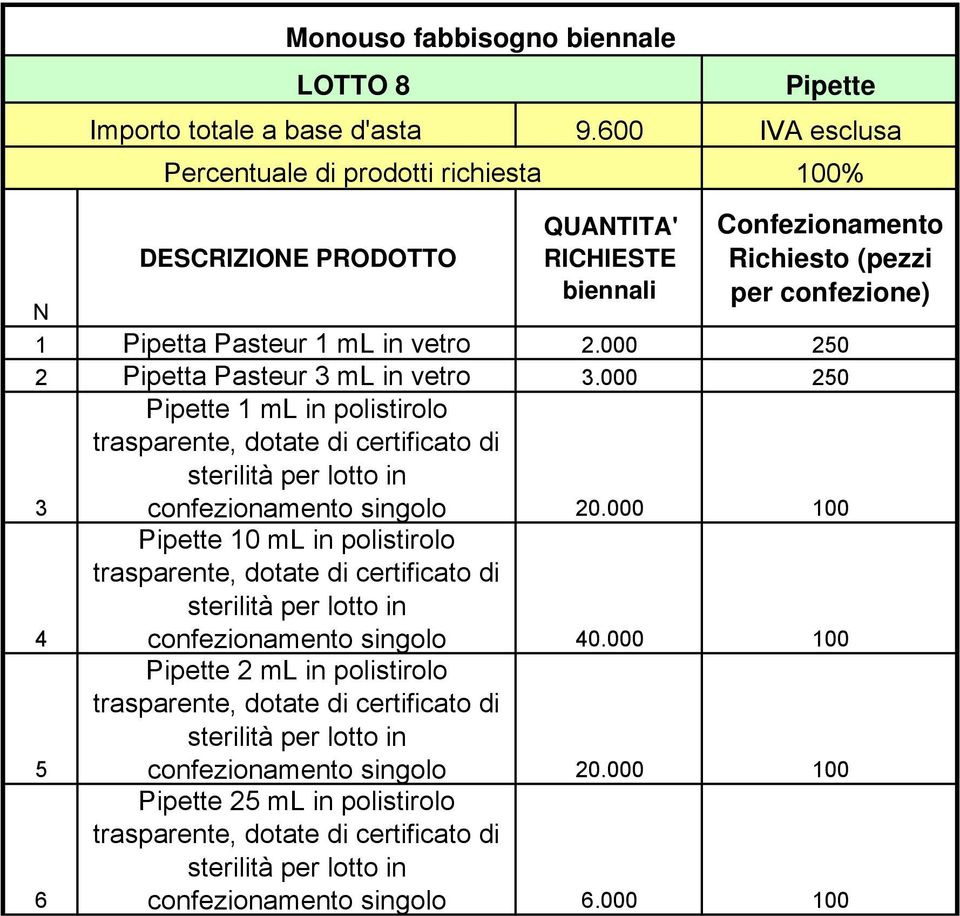 000 00 4 Pipette 0 ml in polistirolo trasparente, dotate di certificato di sterilità per lotto in confezionamento singolo 40.