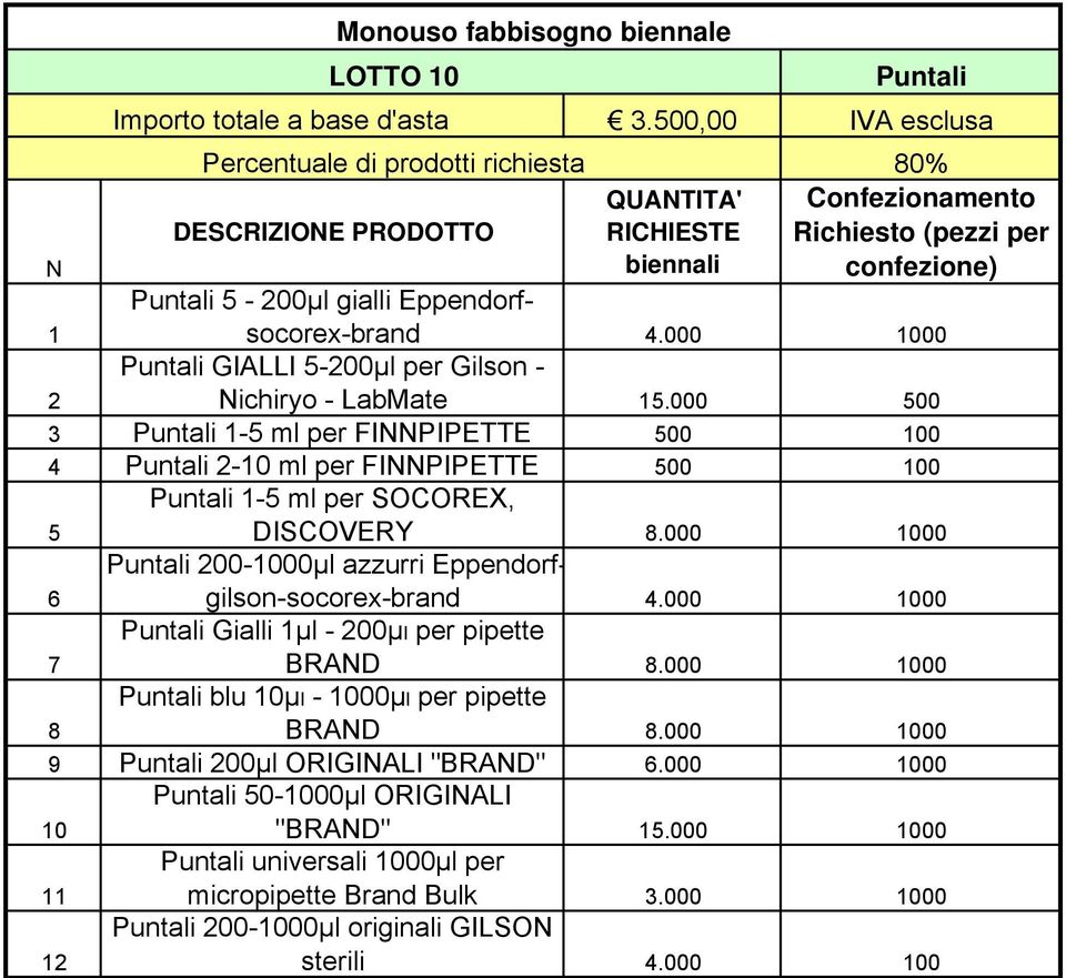 000 00 3 Puntali - ml per FINNPIPETTE 00 00 4 Puntali -0 ml per FINNPIPETTE 00 00 Puntali - ml per SOCOREX, 6 7 DISCOVERY.