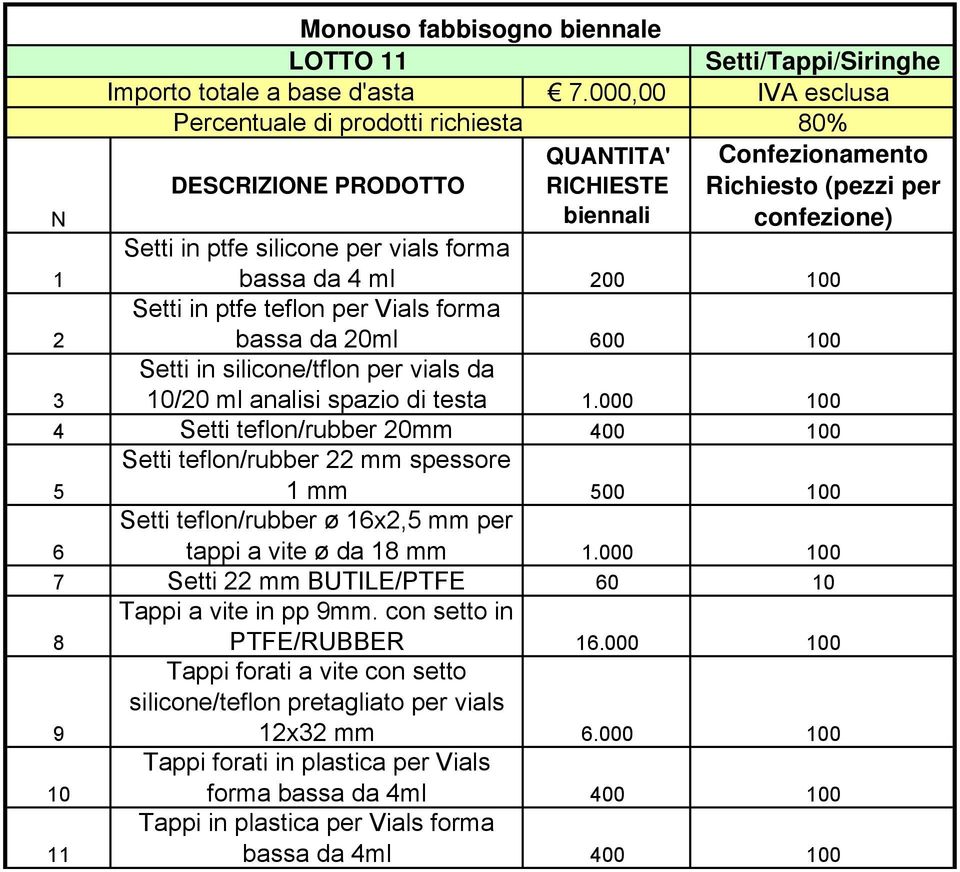 0/0 ml analisi spazio di testa.000 00 4 Setti teflon/rubber 0mm 400 00 Setti teflon/rubber mm spessore mm 00 00 6 Setti teflon/rubber ø 6x, mm per tappi a vite ø da mm.