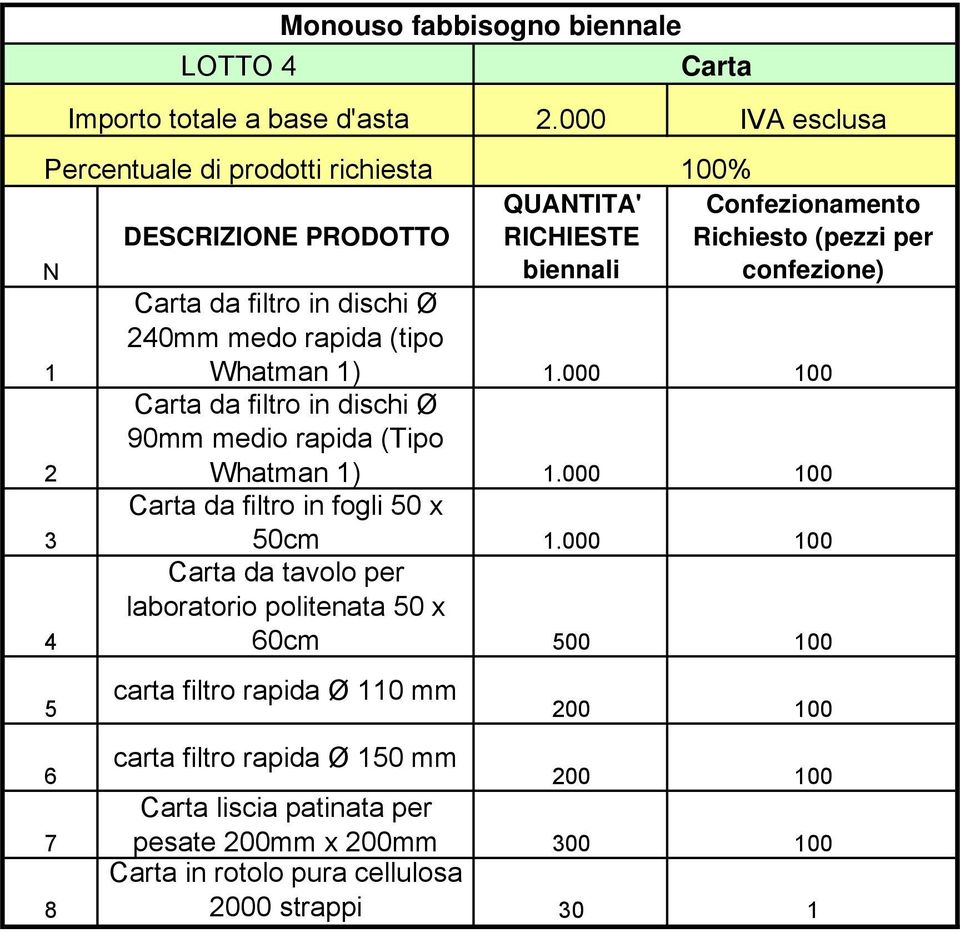 000 00 Carta da filtro in fogli 0 x 0cm.