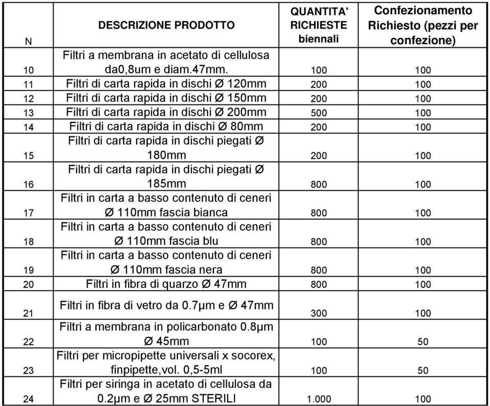 di carta rapida in dischi piegati Ø 0mm 00 00 Filtri di carta rapida in dischi piegati Ø 6 mm 00 00 Filtri in carta a basso contenuto di ceneri 7 Ø 0mm fascia bianca 00 00 Filtri in carta a basso