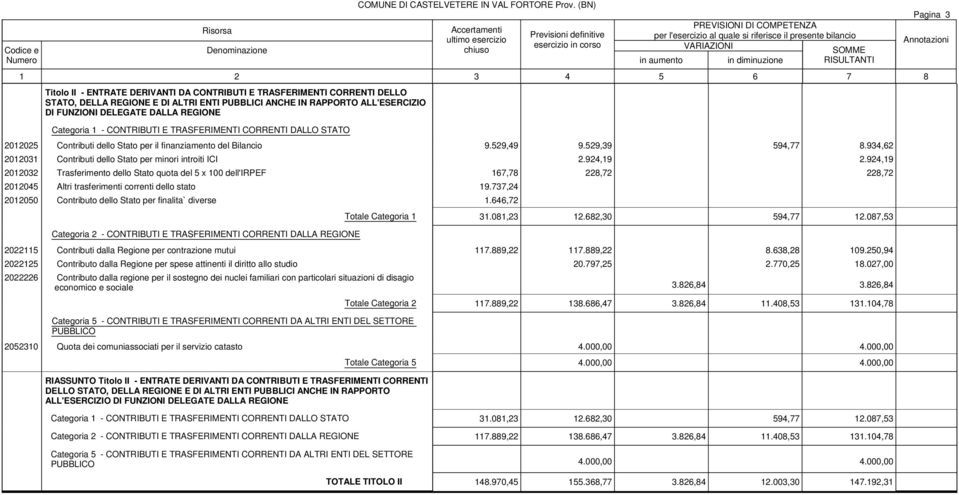 934,62 2012031 Contributi dello Stato per minori introiti ICI 2.924,19 2.