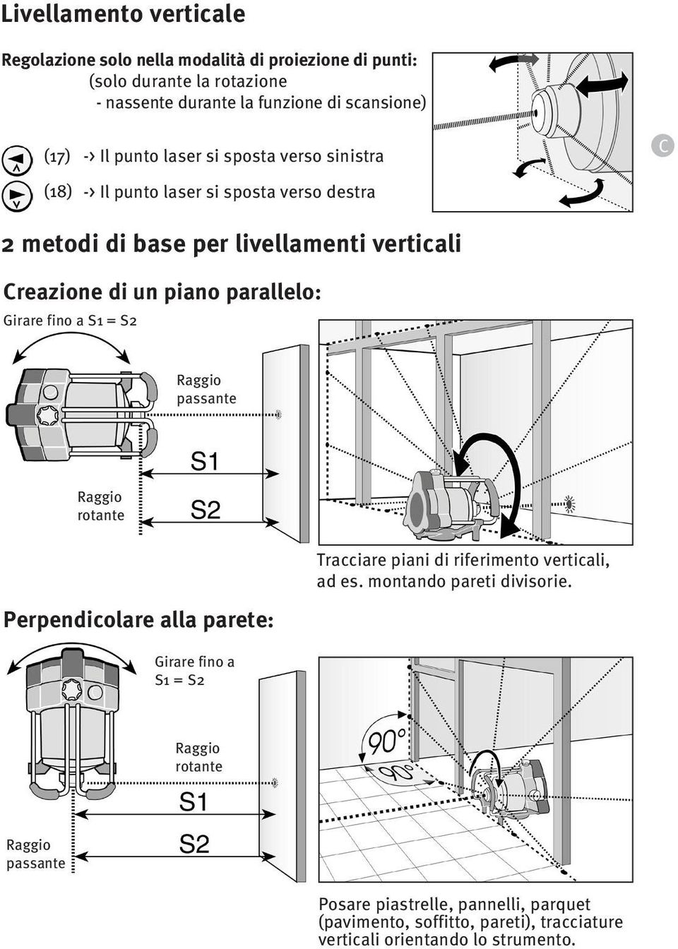 parallelo: Girare fino a S1 = S2 Raggio passante Raggio rotante Perpendicolare alla parete: Girare fino a S1 = S2 Tracciare piani di riferimento verticali, ad es.