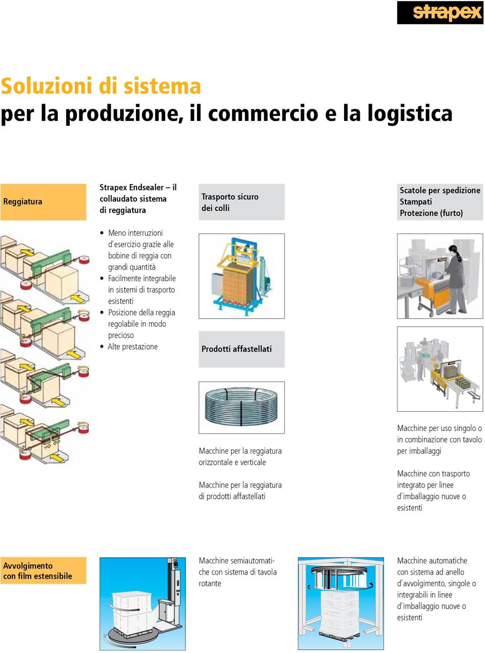 precioso Alte prestazione Prodotti affastellati Macchine per la reggiatura orizzontale e verticale Macchine per la reggiatura di prodotti affastellati Macchine per uso singolo o in combinazione con