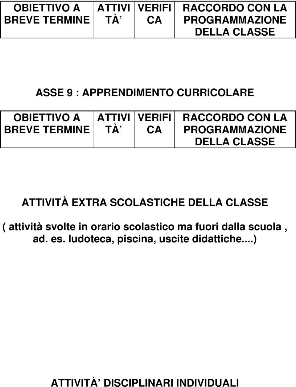 PROGRAMMAZIONE DELLA CLASSE ATTIVITÀ EXTRA SCOLASTICHE DELLA CLASSE ( attività svolte in orario