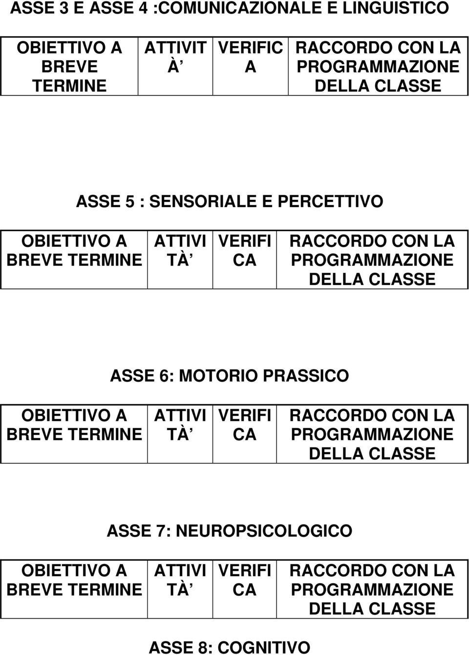 DELLA CLASSE ASSE 6: MOTORIO PRASSICO OBIETTIVO A BREVE TERMINE ATTIVI TÀ VERIFI CA RACCORDO CON LA PROGRAMMAZIONE DELLA