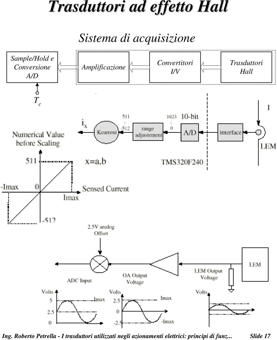 Conversione A/D Amplificazione