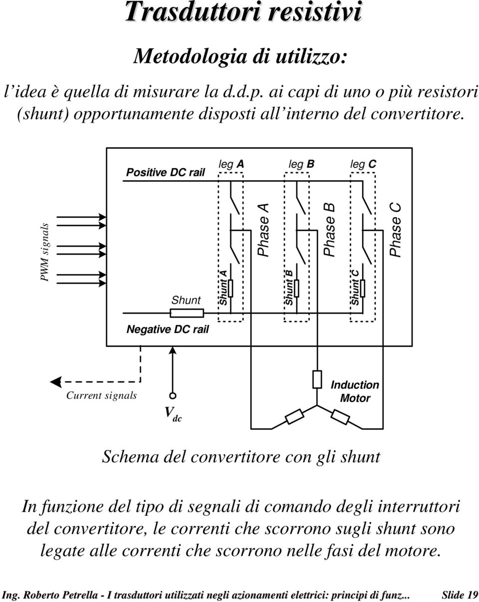 Positive DC rail leg A leg B leg C PWM signals Shunt Shunt A Phase A Shunt B Phase B Shunt C Phase C Negative DC rail Current signals