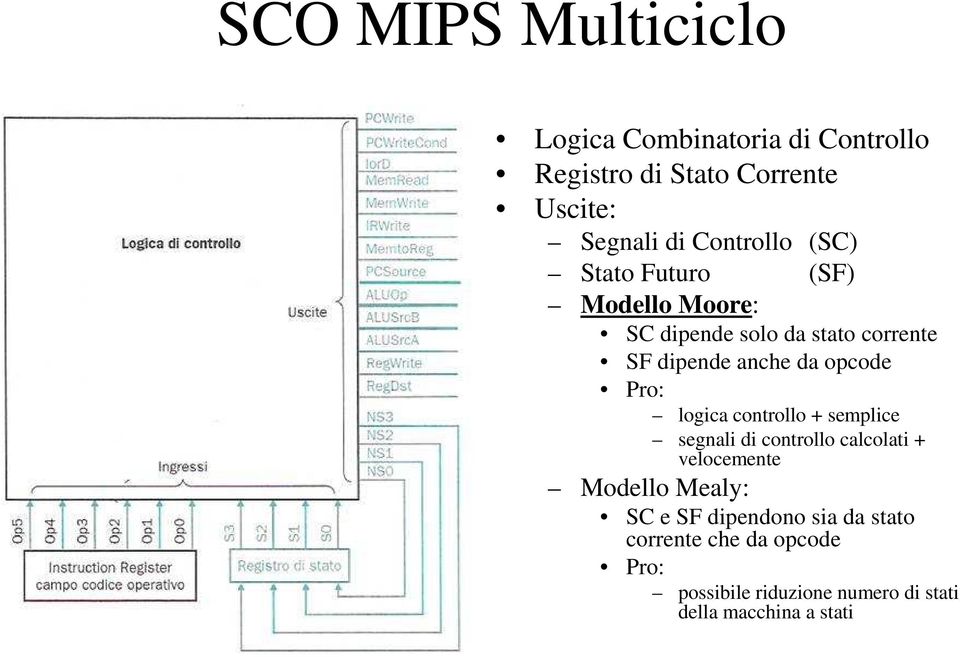 opcode Pro: logica controllo + semplice segnali di controllo calcolati + velocemente Modello Mealy: SC e