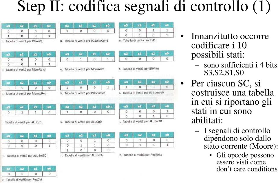 tabella in cui si riportano gli stati in cui sono abilitati: I segnali di controllo