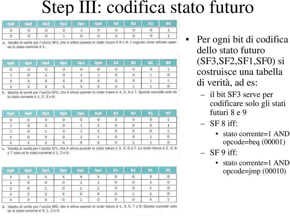 bit SF3 serve per codificare solo gli stati futuri 8 e 9 SF 8 iff: stato