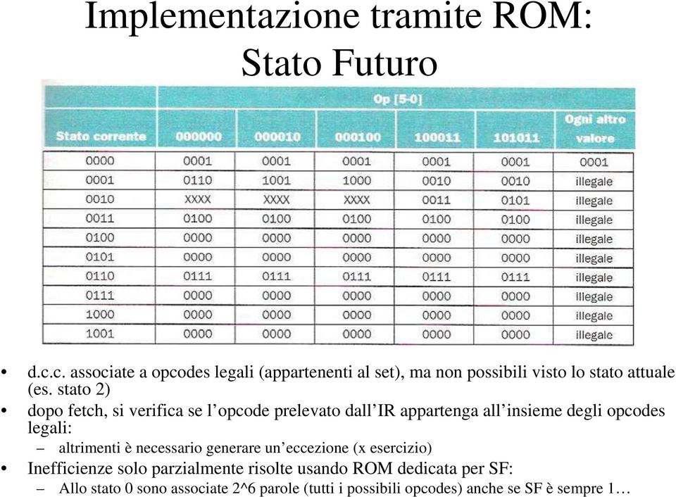 stato 2) dopo fetch, si verifica se l opcode prelevato dall IR appartenga all insieme degli opcodes legali: