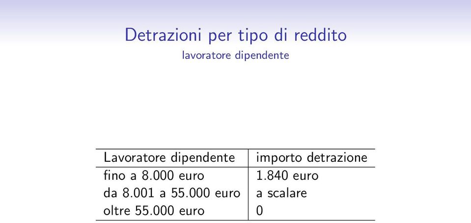 detrazione fino a 8.000 euro 1.