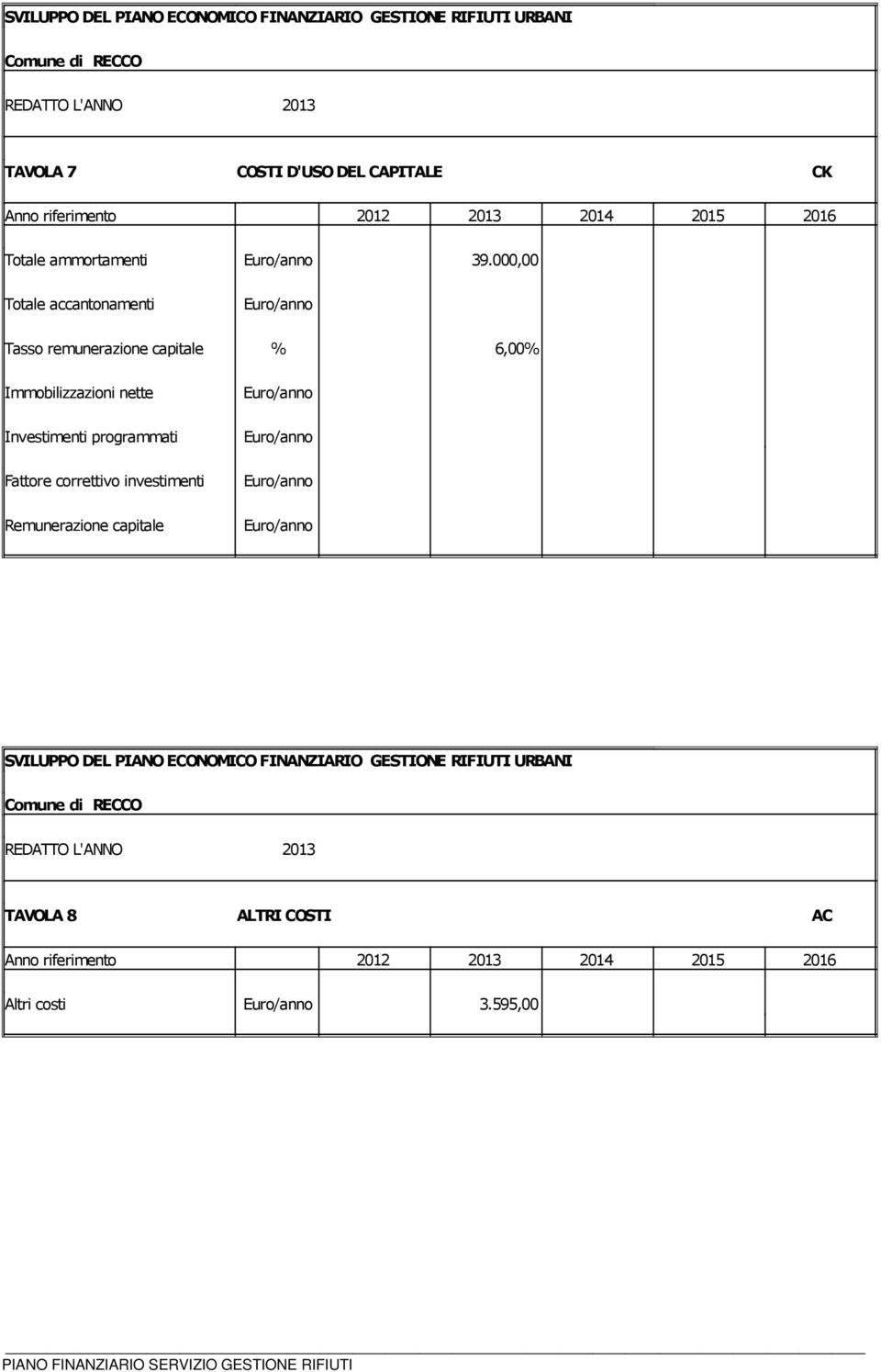 nette Investimenti programmati Fattore correttivo investimenti Remunerazione